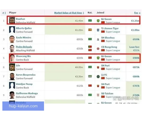 中超归化政策新规出台,备受关注的转会对球队实力提升分析 中超归化政策新规出台,备受关注的转会对球队实力提升分析