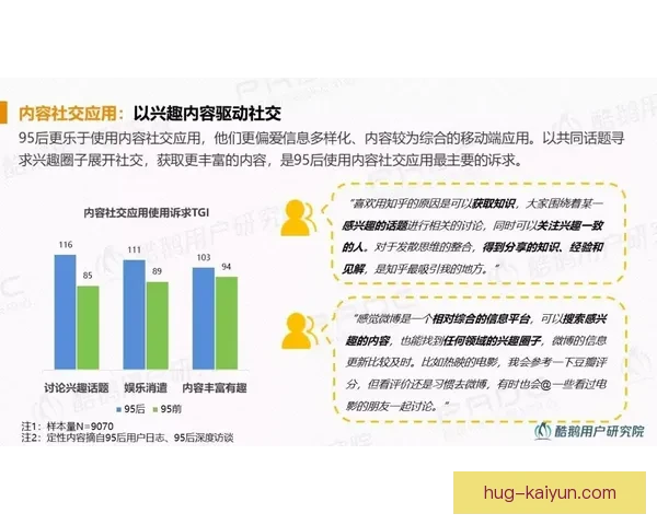 Son 当前社交媒体影响力持续提升，备受关注的状态令人期待
